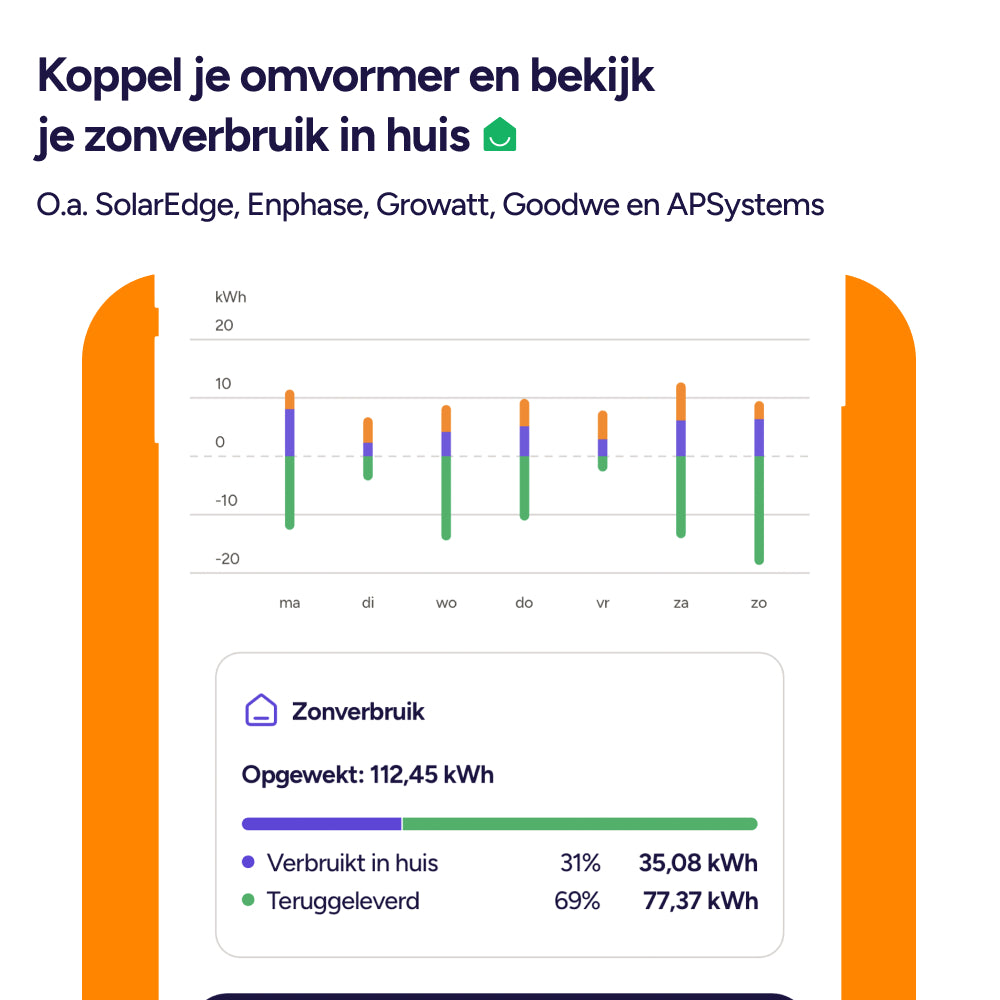 Sparky 3 - Realtime P1 meter - Inzicht in je energieverbruik via een app